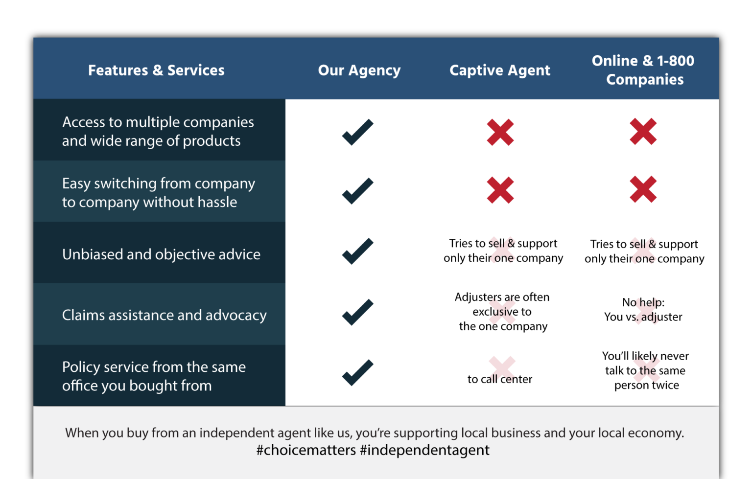 Our Insurance Partners Wyatt Insurance Group
